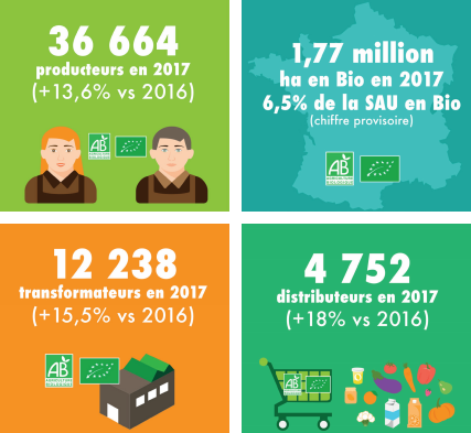 agriculture-bio-en-france
